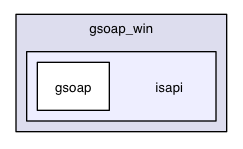 isapi